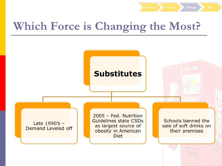 cola wars case Free essay: question: why is the concentrate manufacturing industry so profitable explain using a porter's five-forces analysis, where you describe what. cola wars case Free essay: question: why is the concentrate manufacturing industry so profitable explain using a porter's five-forces analysis, where you describe what.