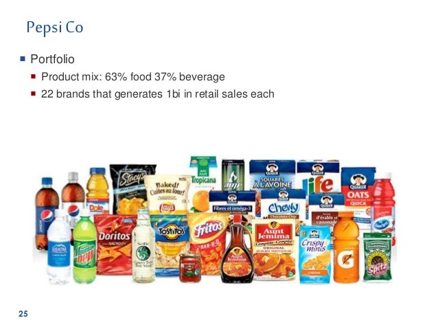 marketing mix of pepsi cola essay marketing mix of pepsi cola essay