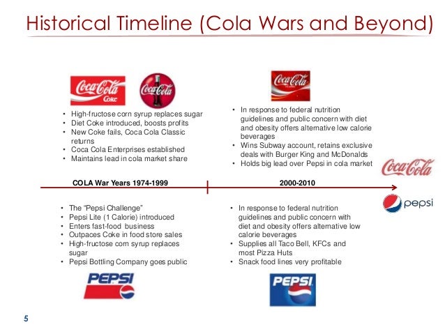 cola war essay The national archives and records administration holds and makes available for research a significant quantity of federal records and presidential materials that document cold war era activities and concerns of the united states government this web page provides links and citations to nara-prepared or nara-sponsored sources of information. cola war essay The national archives and records administration holds and makes available for research a significant quantity of federal records and presidential materials that document cold war era activities and concerns of the united states government this web page provides links and citations to nara-prepared or nara-sponsored sources of information.