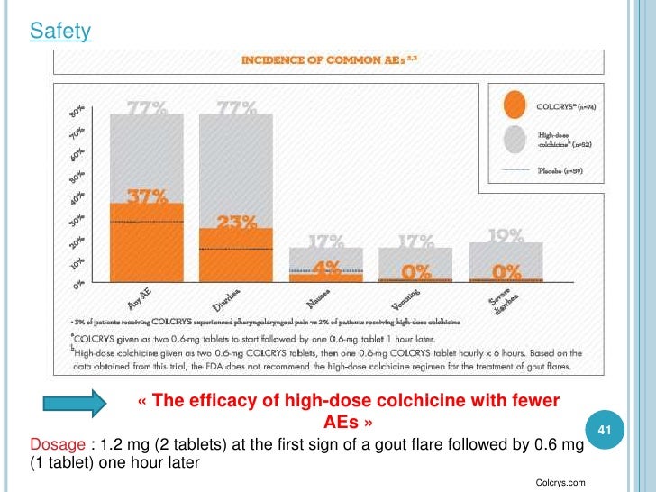 Procyclidine Indication