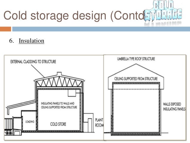 Storage Unit Business Plan