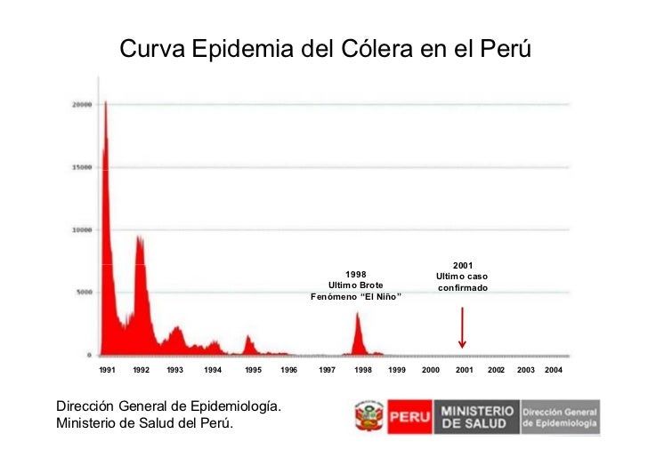 POTABILIZACIÓN DE AGUA (Y errores frecuentes en su práctica) Epidemia-de-colera-en-la-espanola-17-728