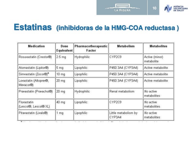 ESTATINAS - Efectos adversos ESTATINAS - Efectos adversos