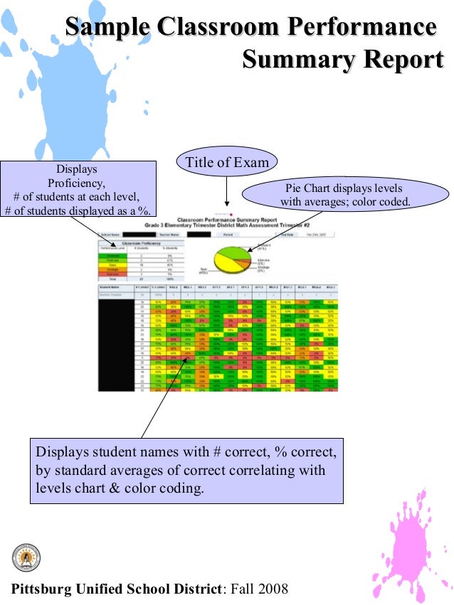 student presentations sample powerpoint