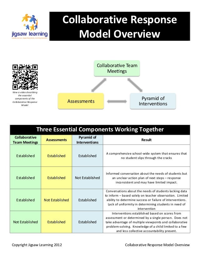 Collaborative Response Model Overview