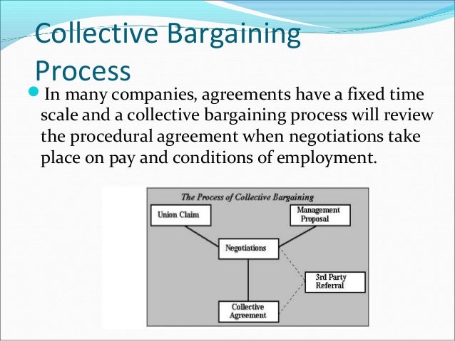 Collective Bargaining And The Bargaining Process