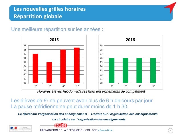 college - Rue des Ecoles 12/03 : un échelonnement des EPI envisagé ? (M.C. Missir) College-preparation-reforme2016dgesco457762-6-638