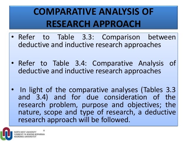 inductive and deductive approach in research methodology inductive and deductive approach in research methodology