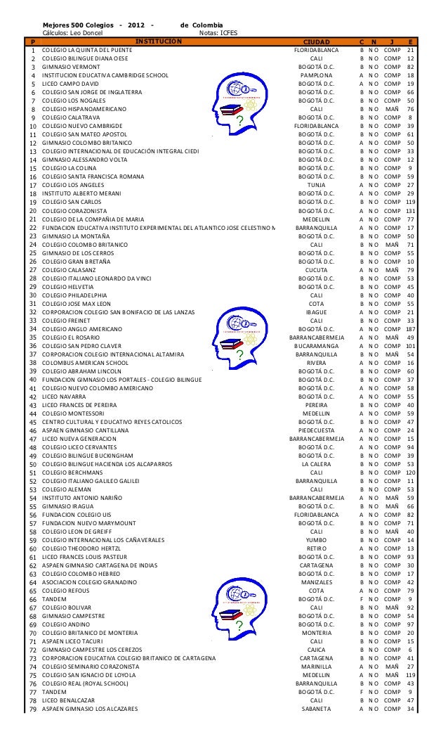 Los Mejores Colegios De Colombia Segn Los Resultados Del Icfes