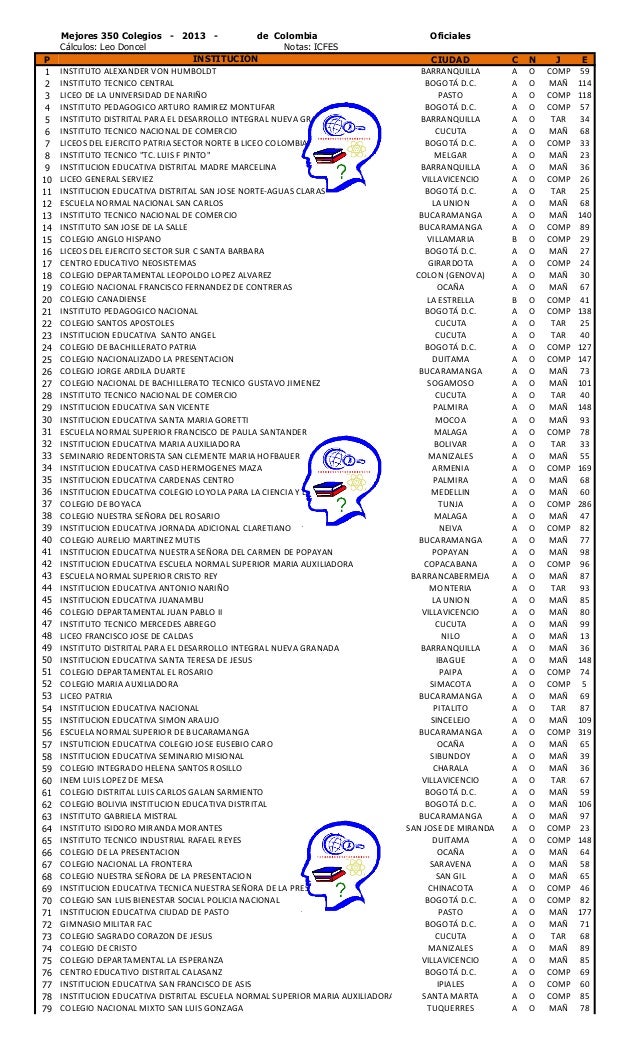 LISTADO 100 MEJORES COLEGIOS listado 100 mejores colegios: