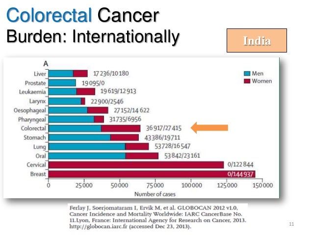 Research Paper Cancer