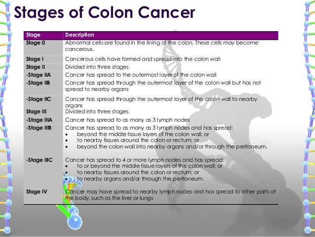 Colorectal cancer essay