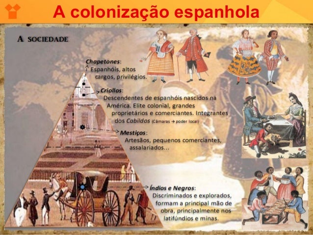 Colonizacao espanhola-america