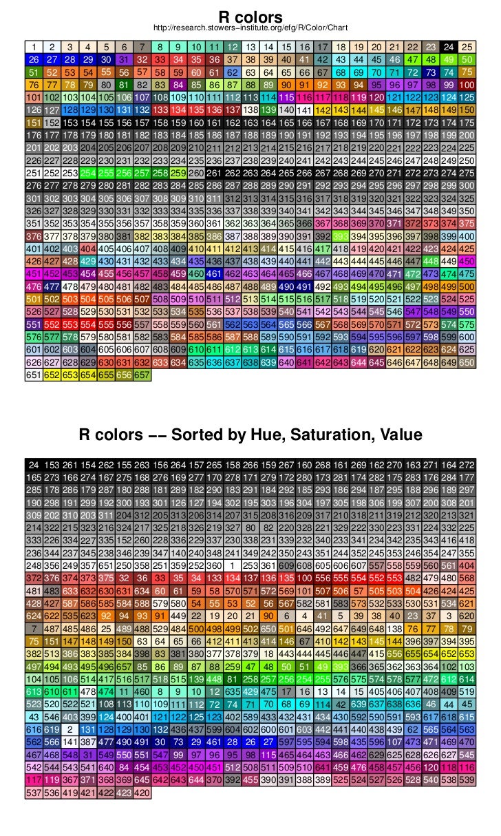 Color Chart