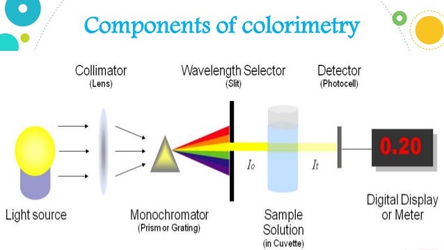 Colorimetry Colorimetry