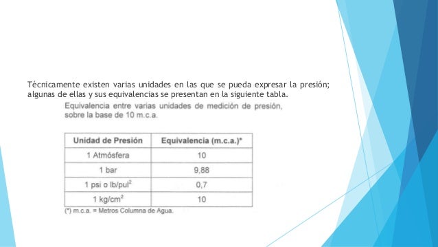 Columna de agua