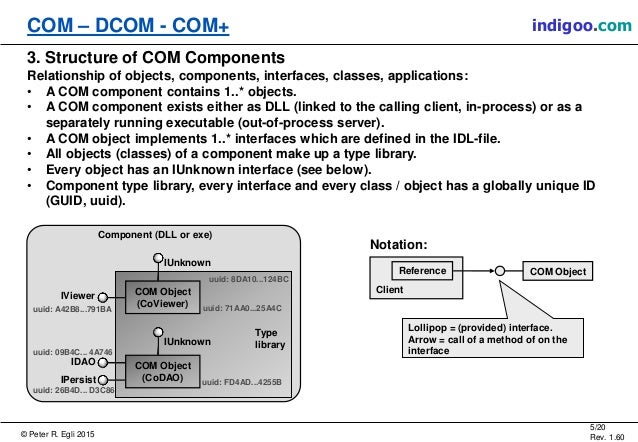 Component Object Model Com Pdf