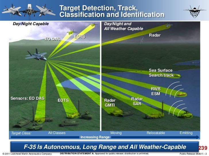 نـظـام الاسـتـهـداف الـشـامـل EOTS Combat-systems-fusion-engine-for-the-f35-2-728