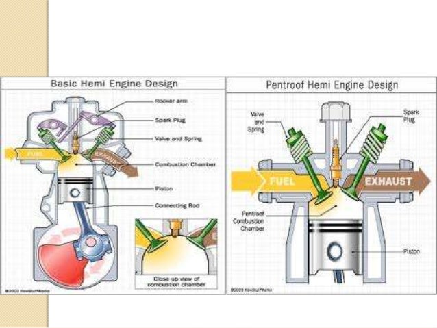 Combustion Chamber Design Diesel Engine Combustion Chamber Design Diesel Engine