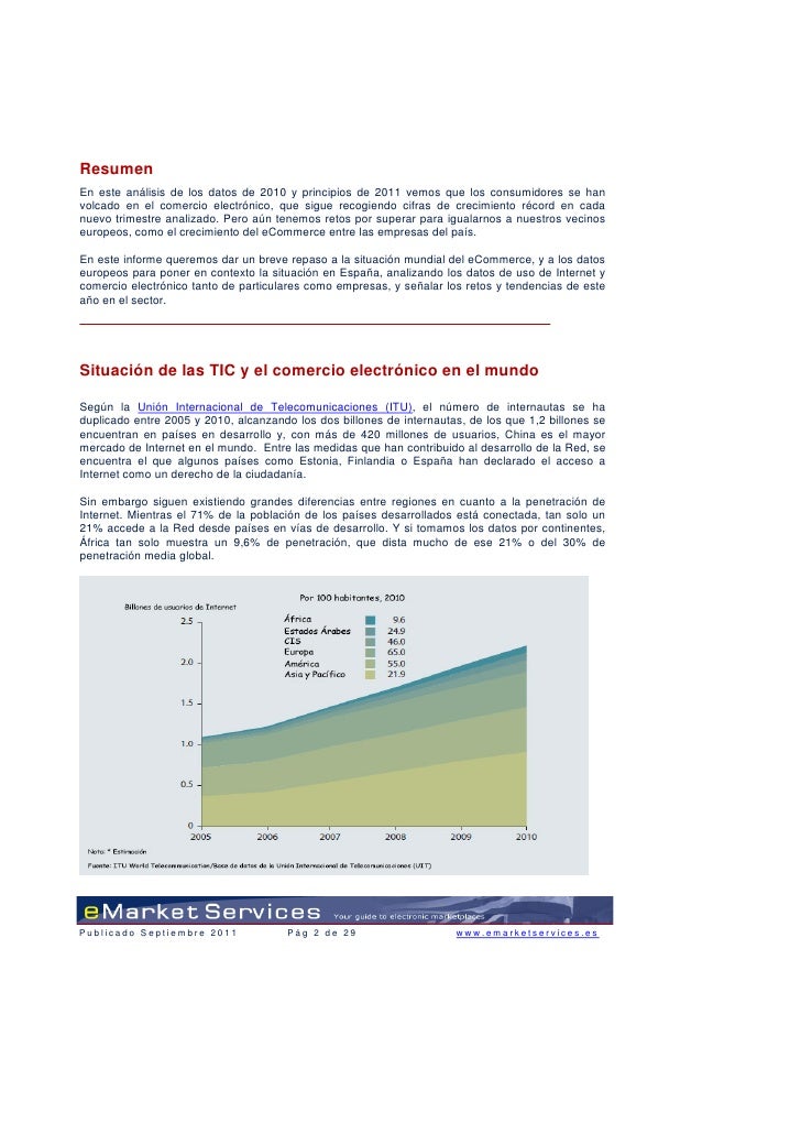 Crecimiento Ecommerce España