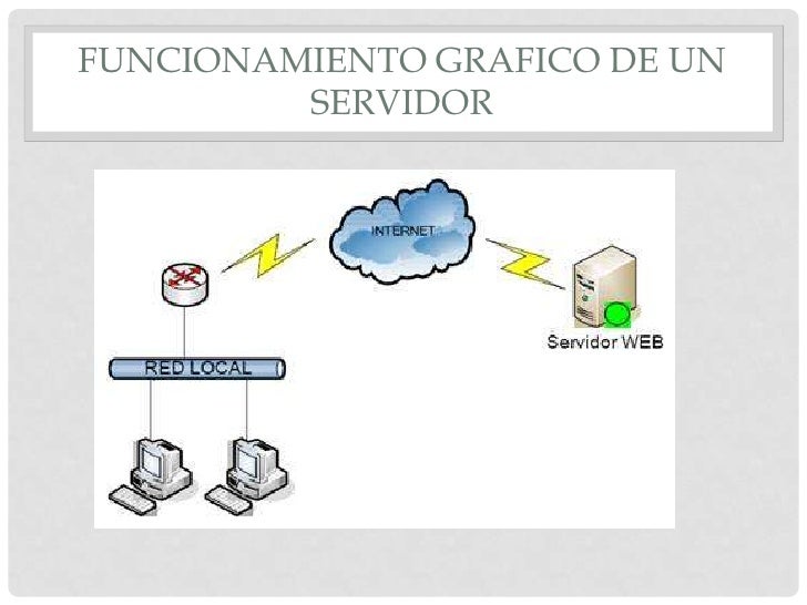 Resultado de imagen para FUNCIONAMIENTOS DE LOS NAVEGADORES