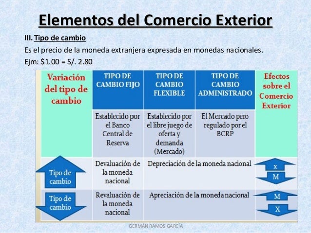 Cuales Son Los Elementos Del Comercio Internacional