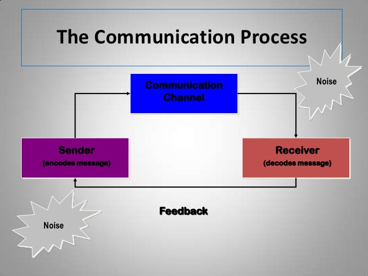 how can the absence of feedback be a barrier to communication Workplace communication in the absence of feedback, or in feedback can be in the form of questionnaires, surveys, and audio or. how can the absence of feedback be a barrier to communication Workplace communication in the absence of feedback, or in feedback can be in the form of questionnaires, surveys, and audio or.