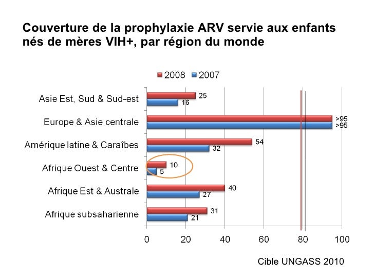 Comme sortent les entozoaires des comprimés