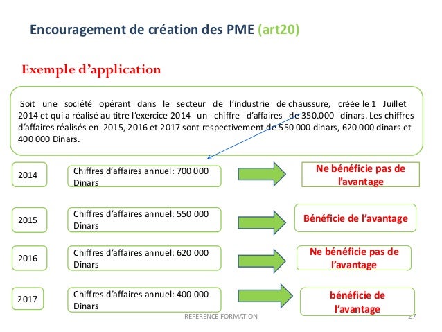 exemple de pme en tunisie