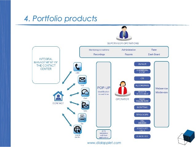 inbound call center inbound call center process flow chart outbound call flow chart