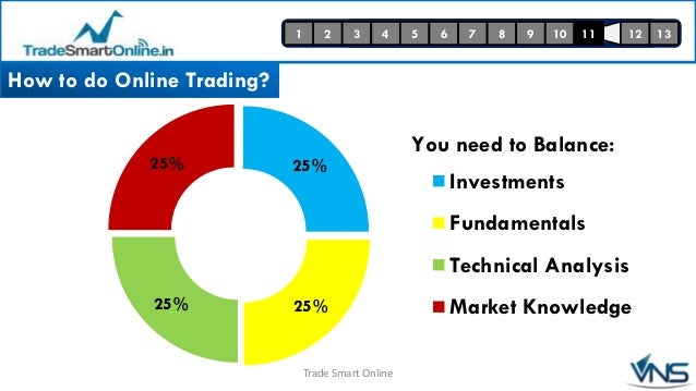 si guadagna davvero con il trading binario