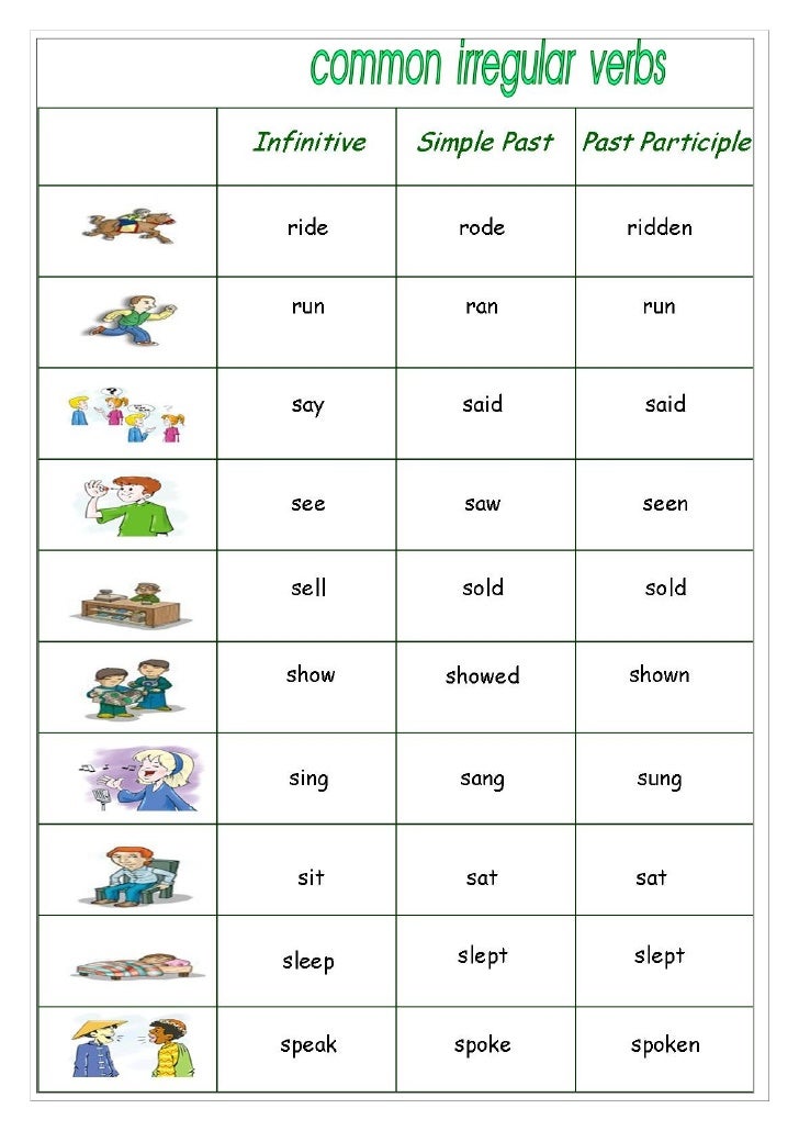 Common Irregular Verbs 3(2)