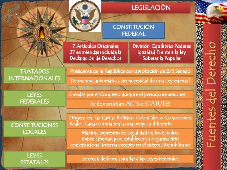 COMMON LAW ESTADOS UNIDOS