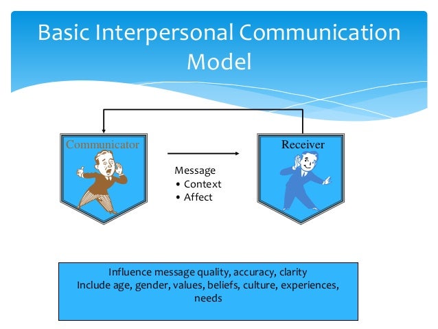 interpersonal communication american beauty Comparison of variables in interpersonal communication between puerto rican and us majority cultures american majority culture. interpersonal communication american beauty Comparison of variables in interpersonal communication between puerto rican and us majority cultures american majority culture.