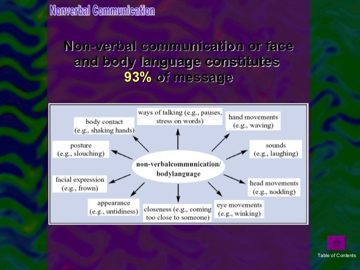 Body language essay