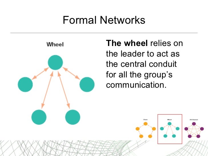 Communication Networks