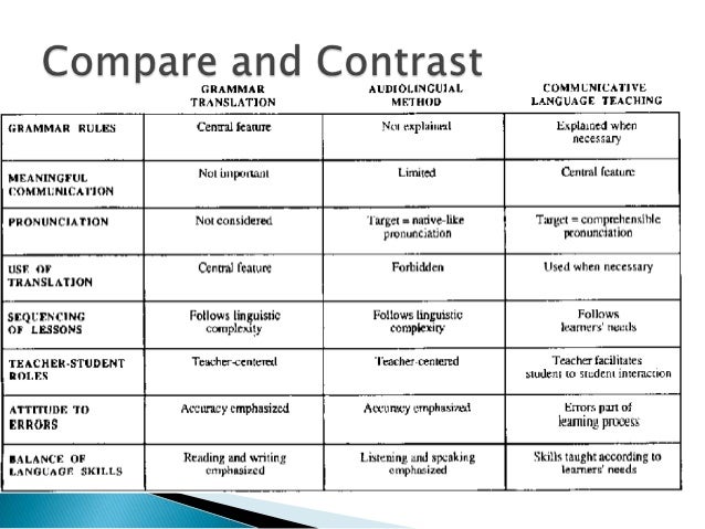 Communicative language teaching essay