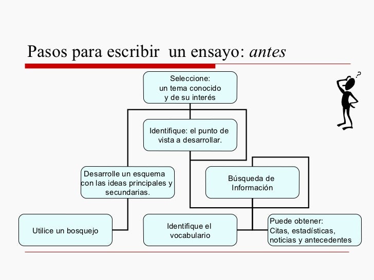 como hacer un ensayo como hacer un ensayo