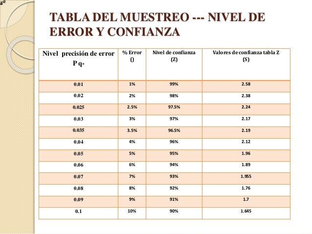 Nivel De Confianza De Una Muestra