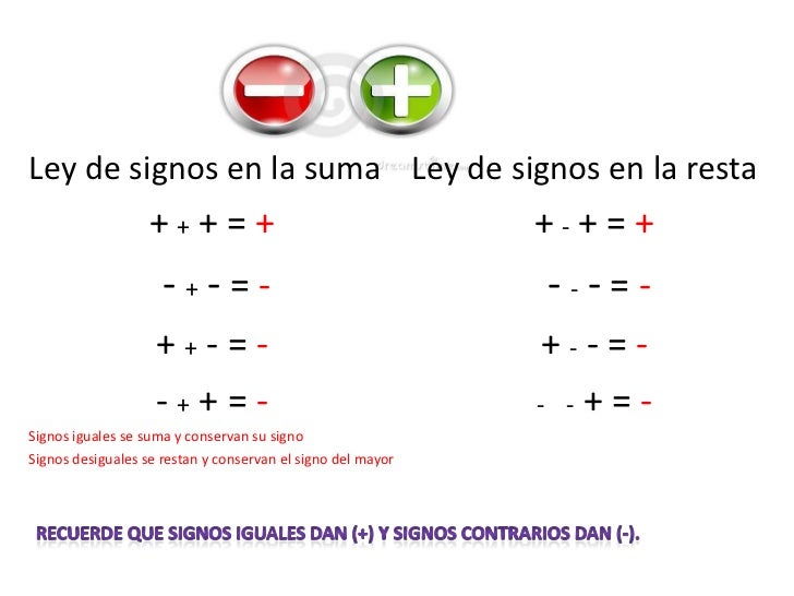 LA LEY DE LOS SIGNOS DE LA SUMA la ley de los signos de la suma: