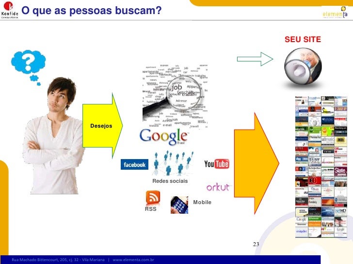 Como ter um Site Din