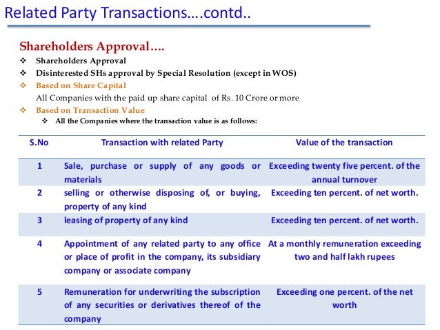 resolution shareholders
