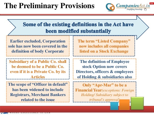provisions of companies act pertaining to buyback of shares
