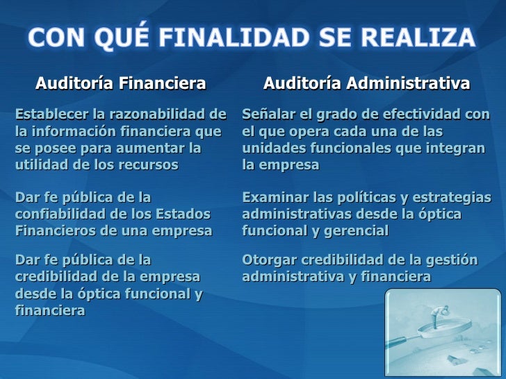 Comparación auditoria financiera y administrativa