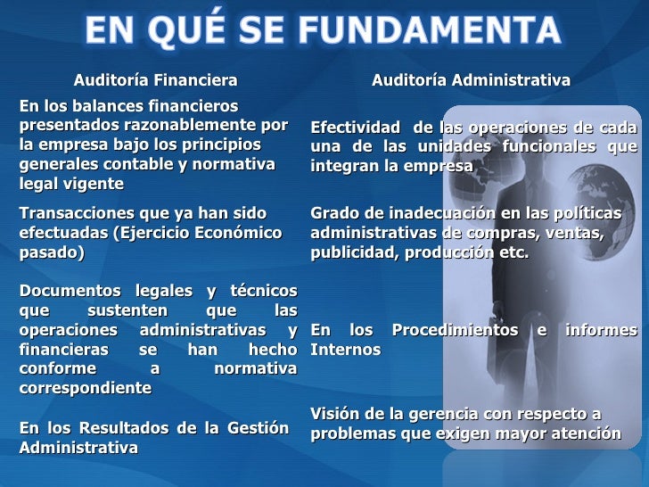 Comparación auditoria financiera y administrativa