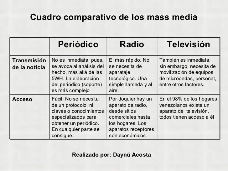 DESVENTAJAS DE LA PUBLICIDAD EN CINE desventajas de la publicidad en cine:
