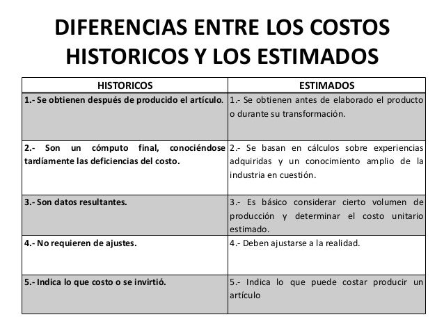 Comparación entre los costos estimados y los reales
