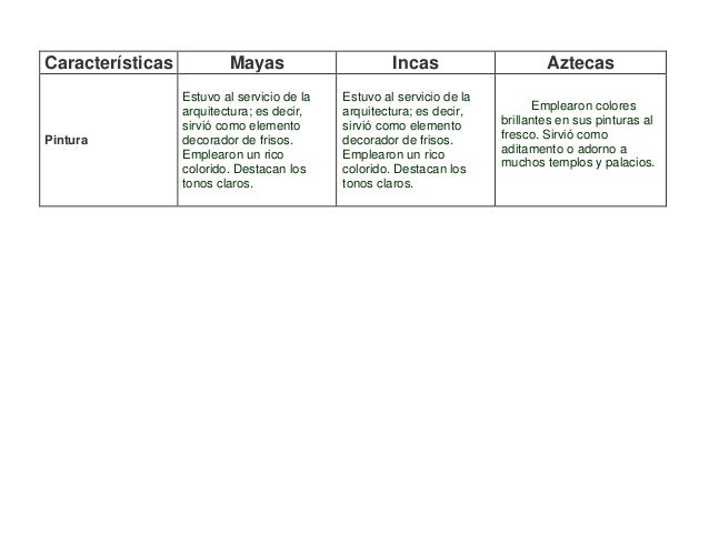 Comparacion de cultura prehispanicas