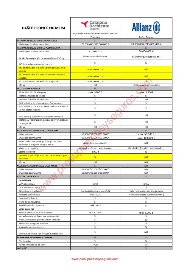 Calcular Seguro De Coche Allianz