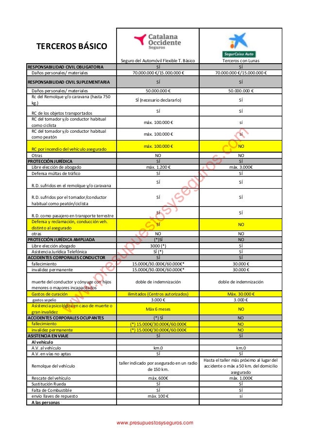 Contratar Seguro Coche Catalana Occidente